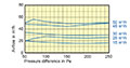 RDR 100 Millimeter (mm) Diameter and 15 to 50 Cubic Meter Per Hour (m³/h) Flow Regulator - 2